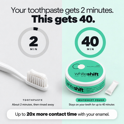 WhiteShift Peroxide-Free Whitening Pouches