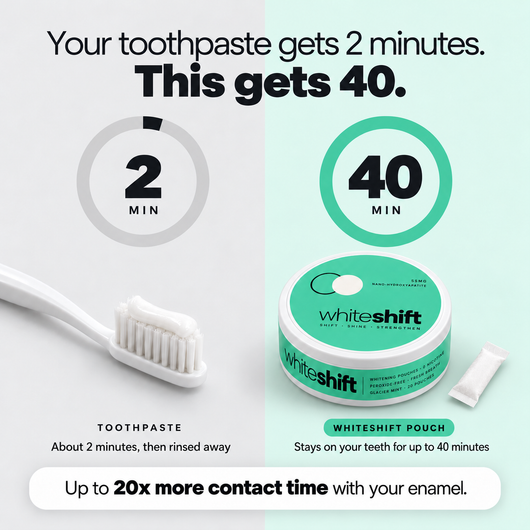 WhiteShift Peroxide-Free Whitening Pouches