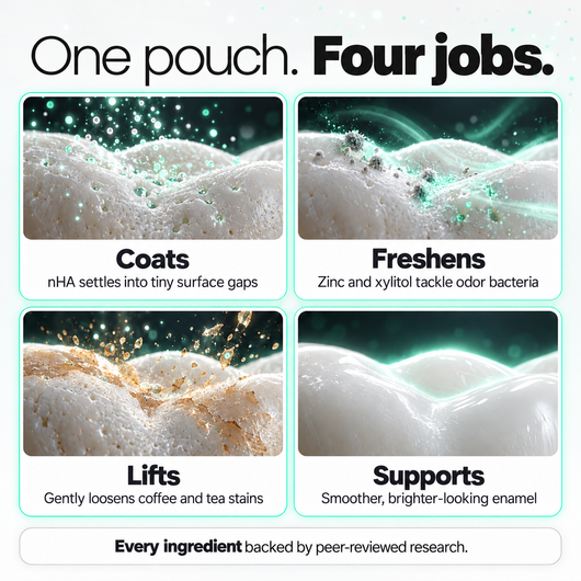WhiteShift Peroxide-Free Whitening Pouches
