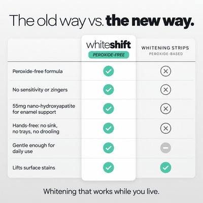 WhiteShift Peroxide-Free Whitening Pouches